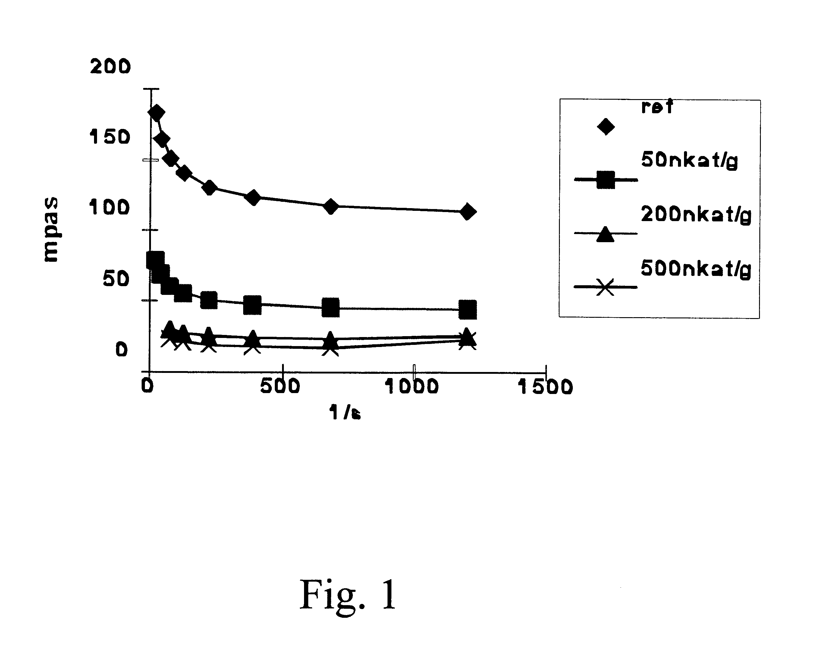 Process for concentrating soluble and colloidal substances in process waters