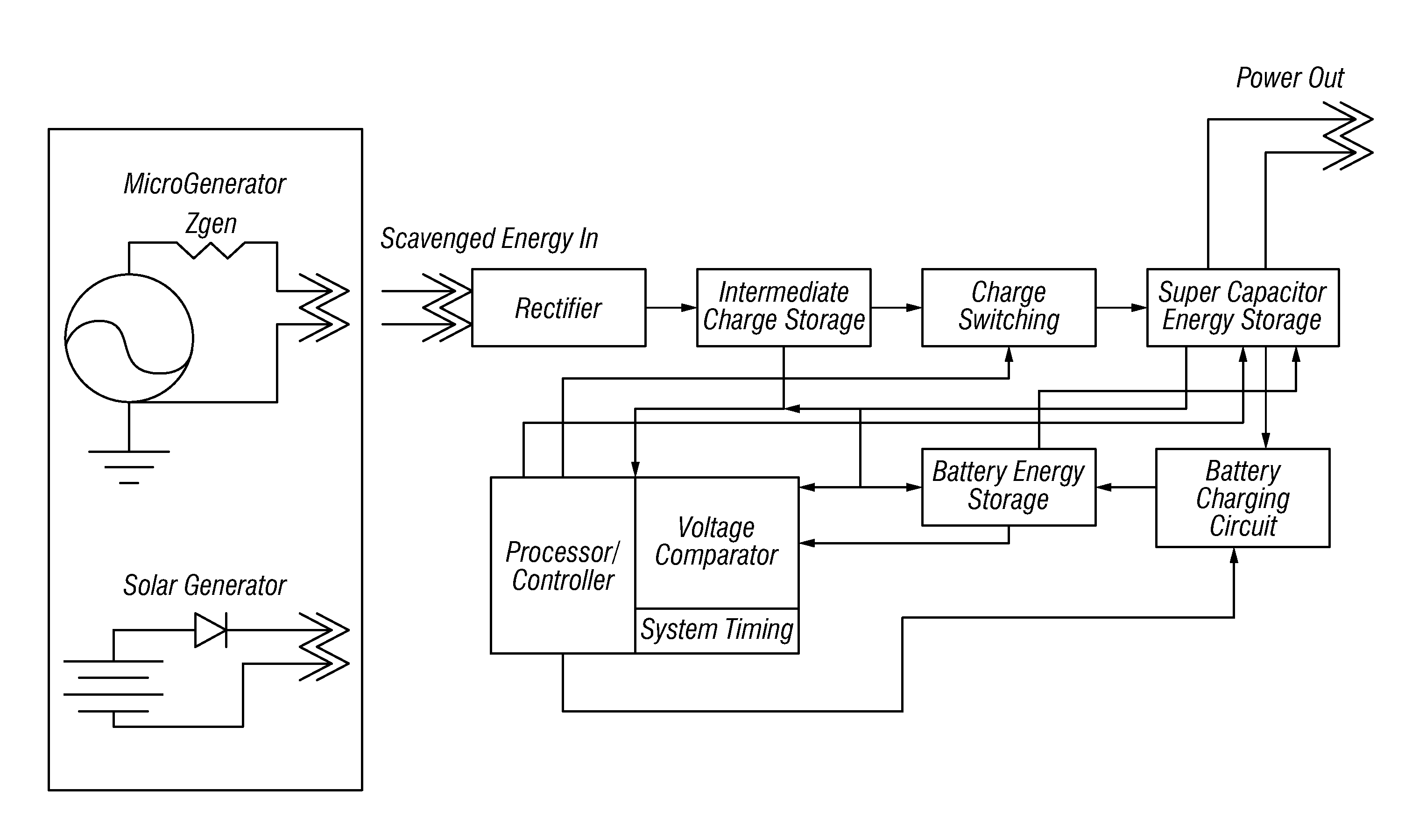 System for energy harvesting and/or generation, storage, and delivery