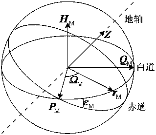 Design Method of Earth-Moon Free Return Orbit Based on Cylindrical Velocity Parameter Section