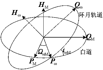 Design Method of Earth-Moon Free Return Orbit Based on Cylindrical Velocity Parameter Section