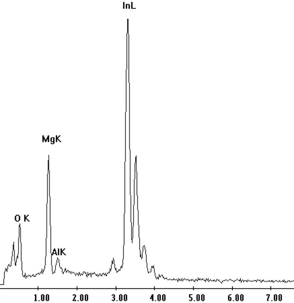 Surface Texture of Indium Magnesium Concave Microcrystalline Composite Layer