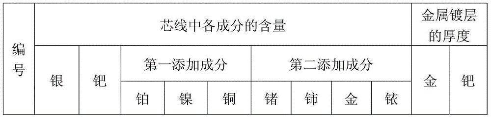 Silver alloy wire