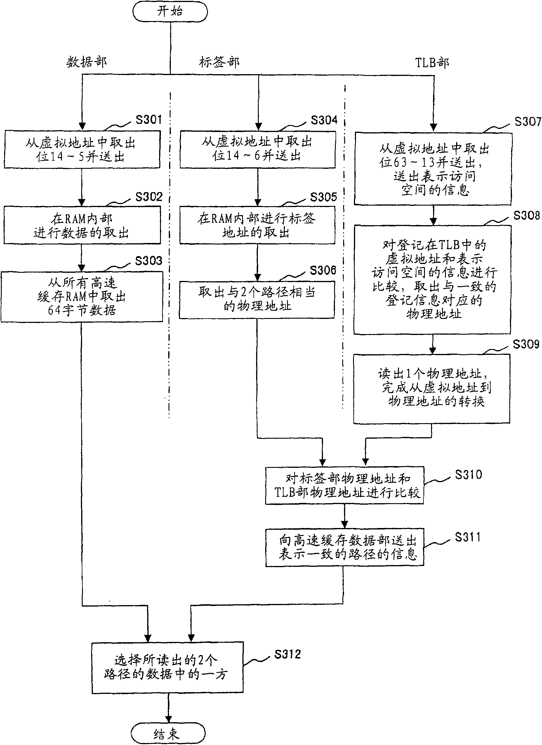 Cache memory device, arithmetic processing unit, and its control method