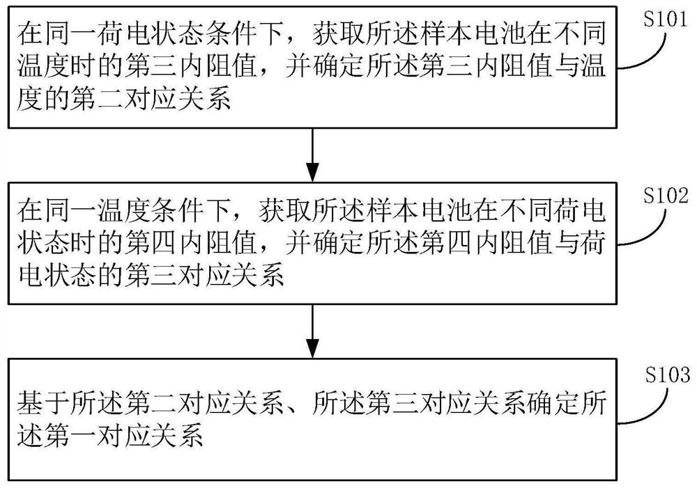 Battery internal resistance measuring method and device, terminal and storage medium