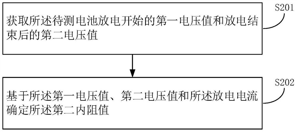 Battery internal resistance measuring method and device, terminal and storage medium