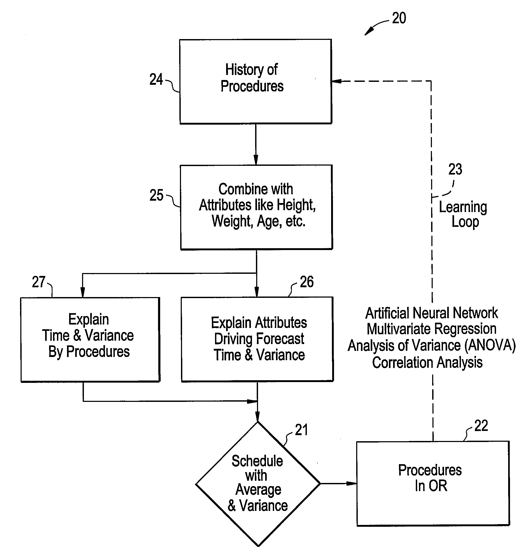Systems and methods for viewing biometrical information and dynamically adapting schedule and process interdependencies with clinical process decisioning