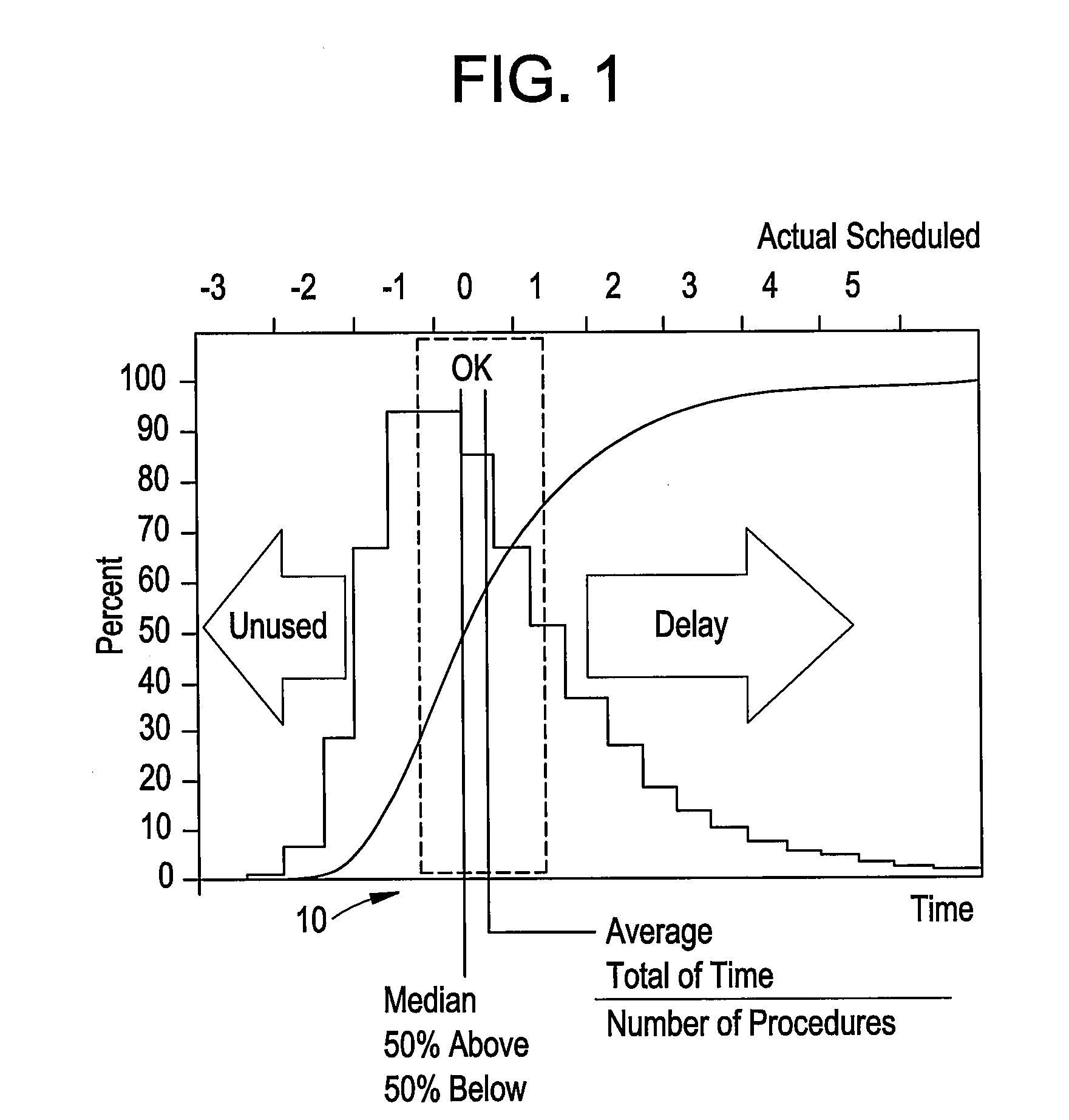 Systems and methods for viewing biometrical information and dynamically adapting schedule and process interdependencies with clinical process decisioning