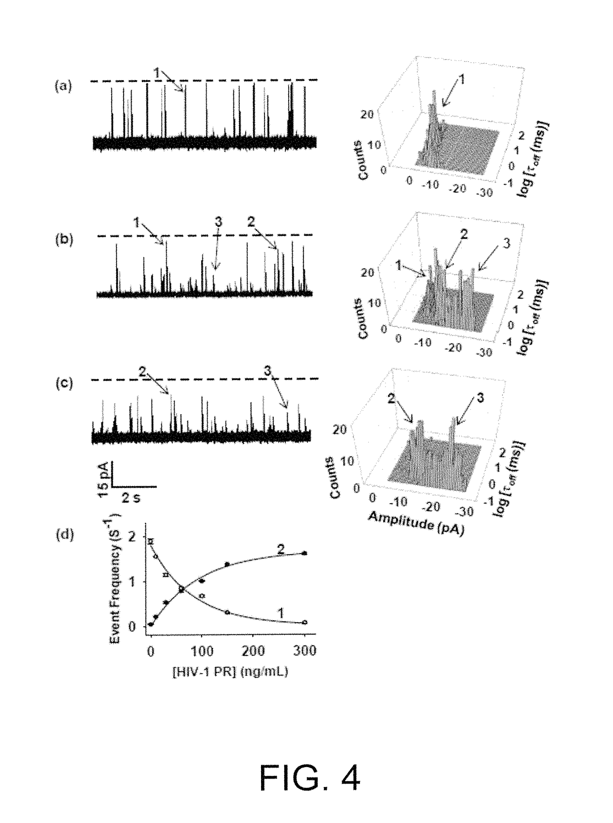 Nanopore stochastic sensing of biomarkers