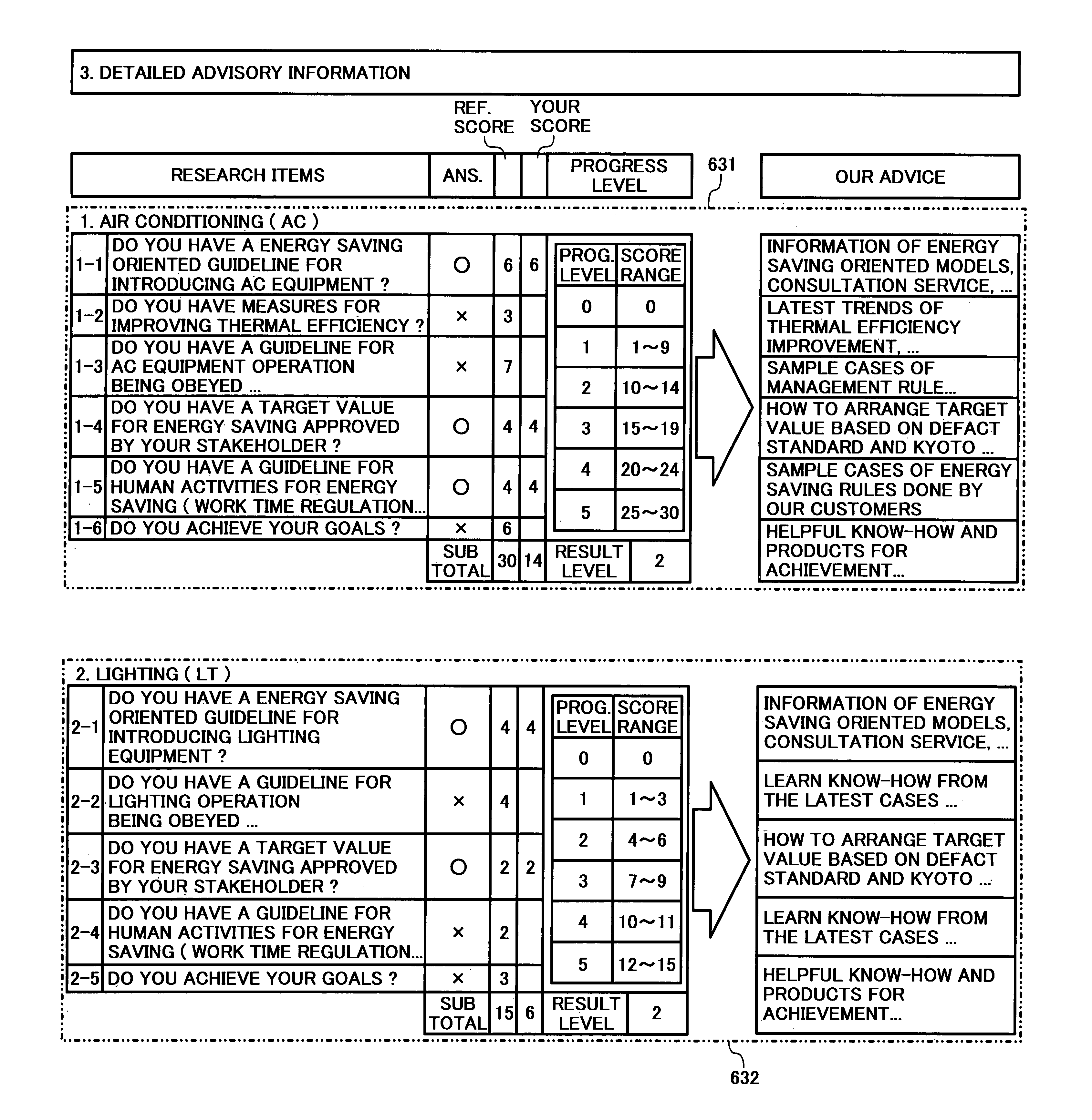 Apparatus, method, and computer program for evaluating environmental measures