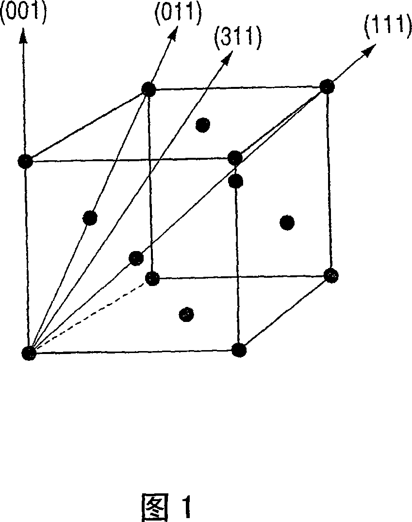 AI-based alloy sputtering target and process for producing the same