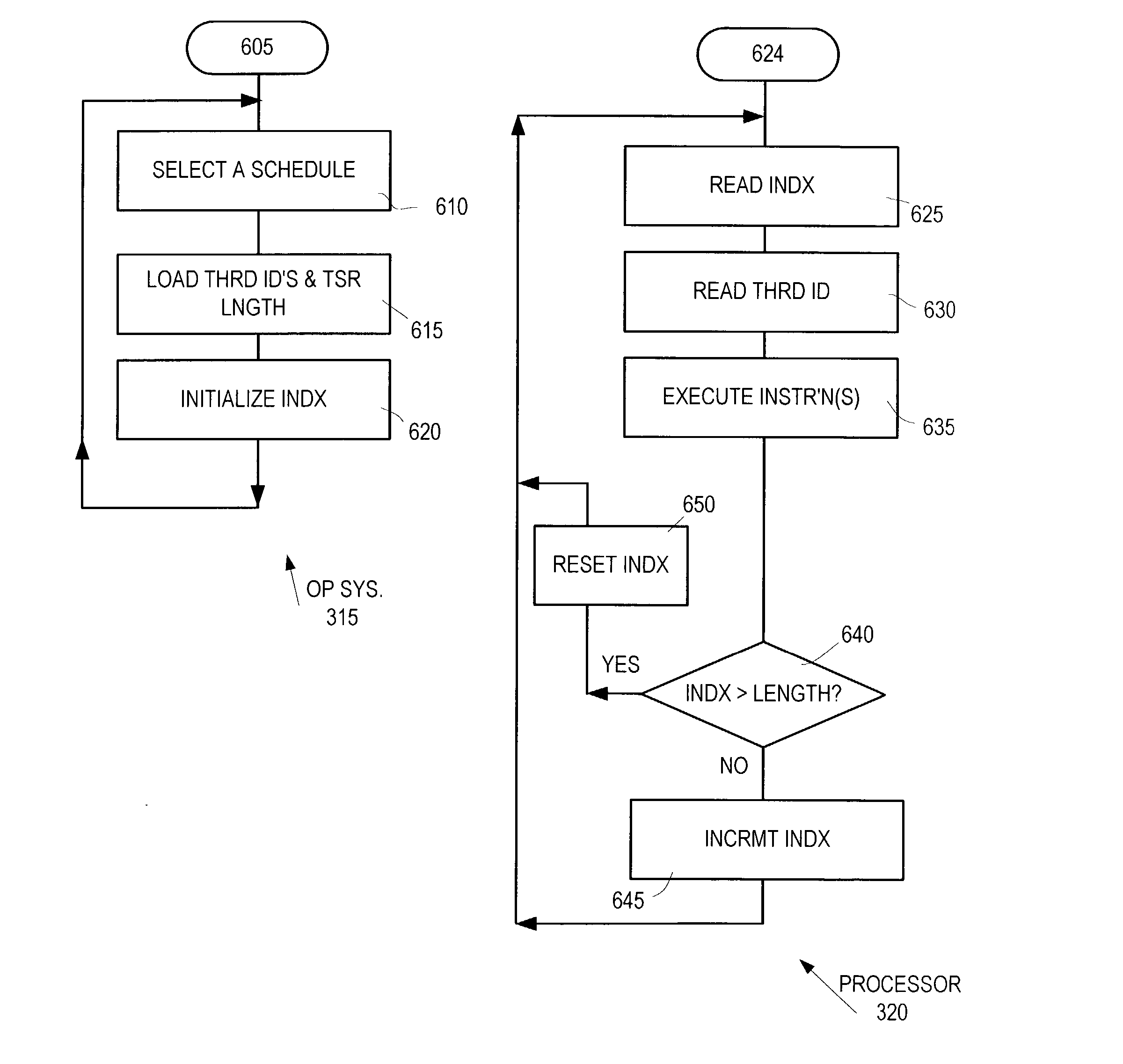 Method, apparatus and computer program product for scheduling multiple threads for a processor