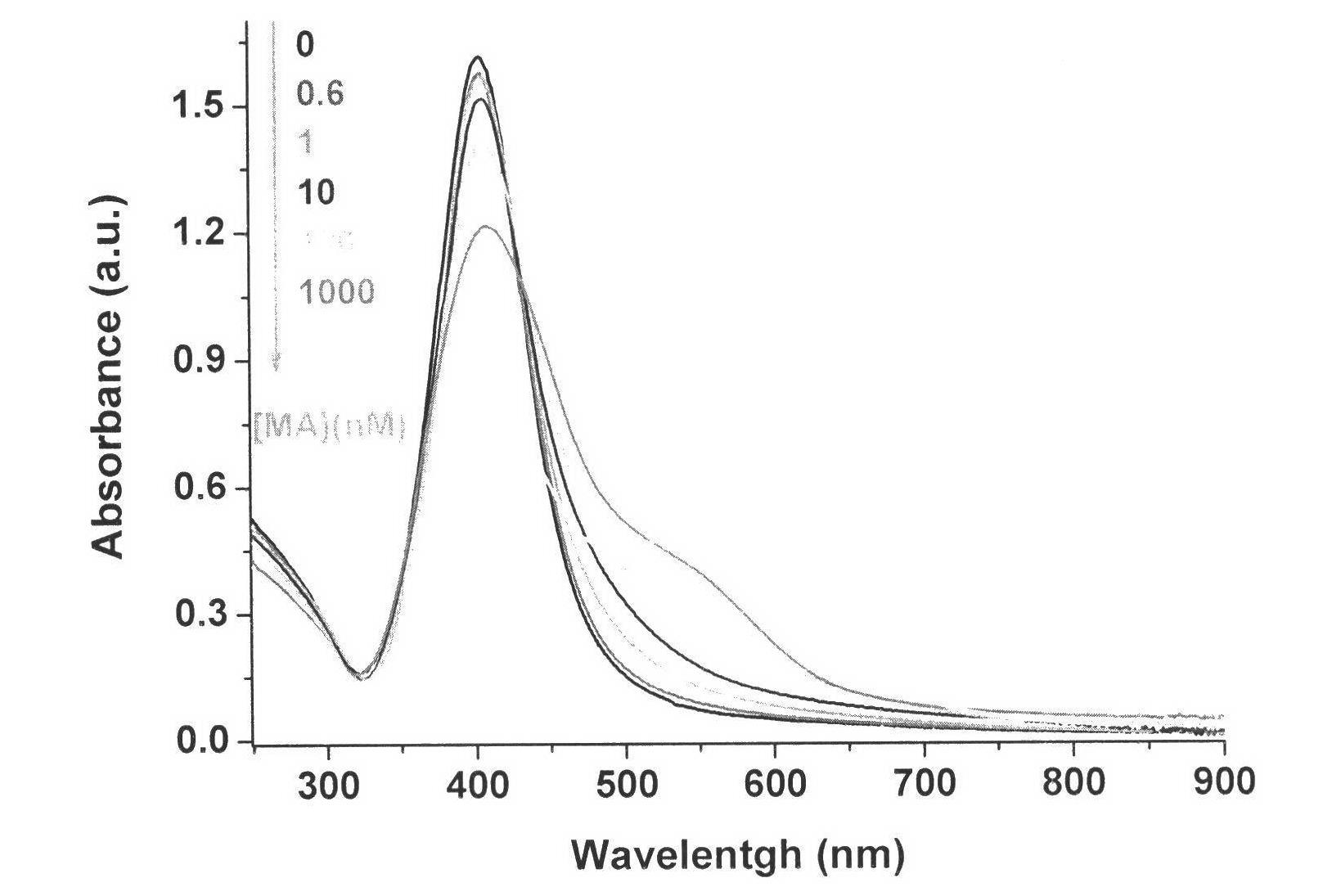 Color reagent made from colorimetry nanometer material and used for detecting melamine and application of color reagent