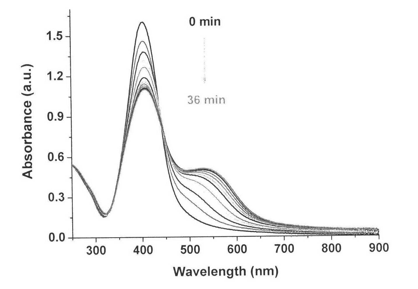 Color reagent made from colorimetry nanometer material and used for detecting melamine and application of color reagent