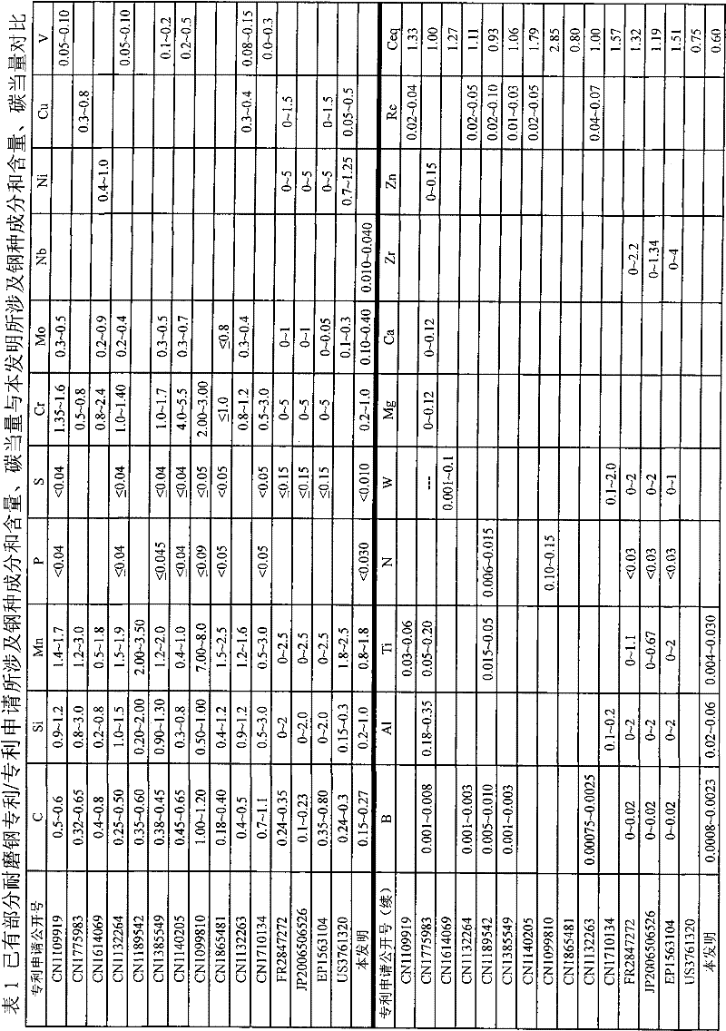 Low-alloy high-strength high-toughness wear-resistant steel plate and manufacturing method thereof