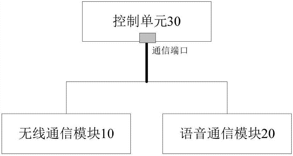 Washing machine and communication device and communication method thereof