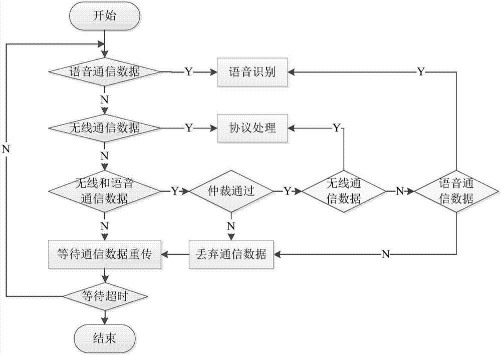 Washing machine and communication device and communication method thereof