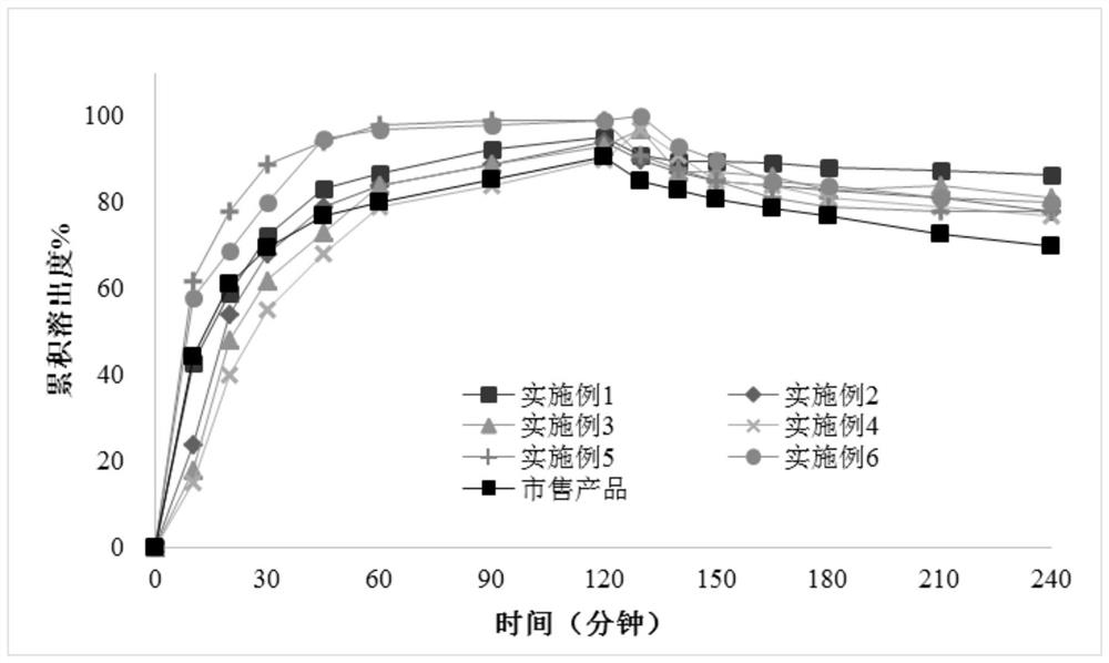 A posaconazole solid dispersion composition capable of inhibiting crystallization and its preparation method