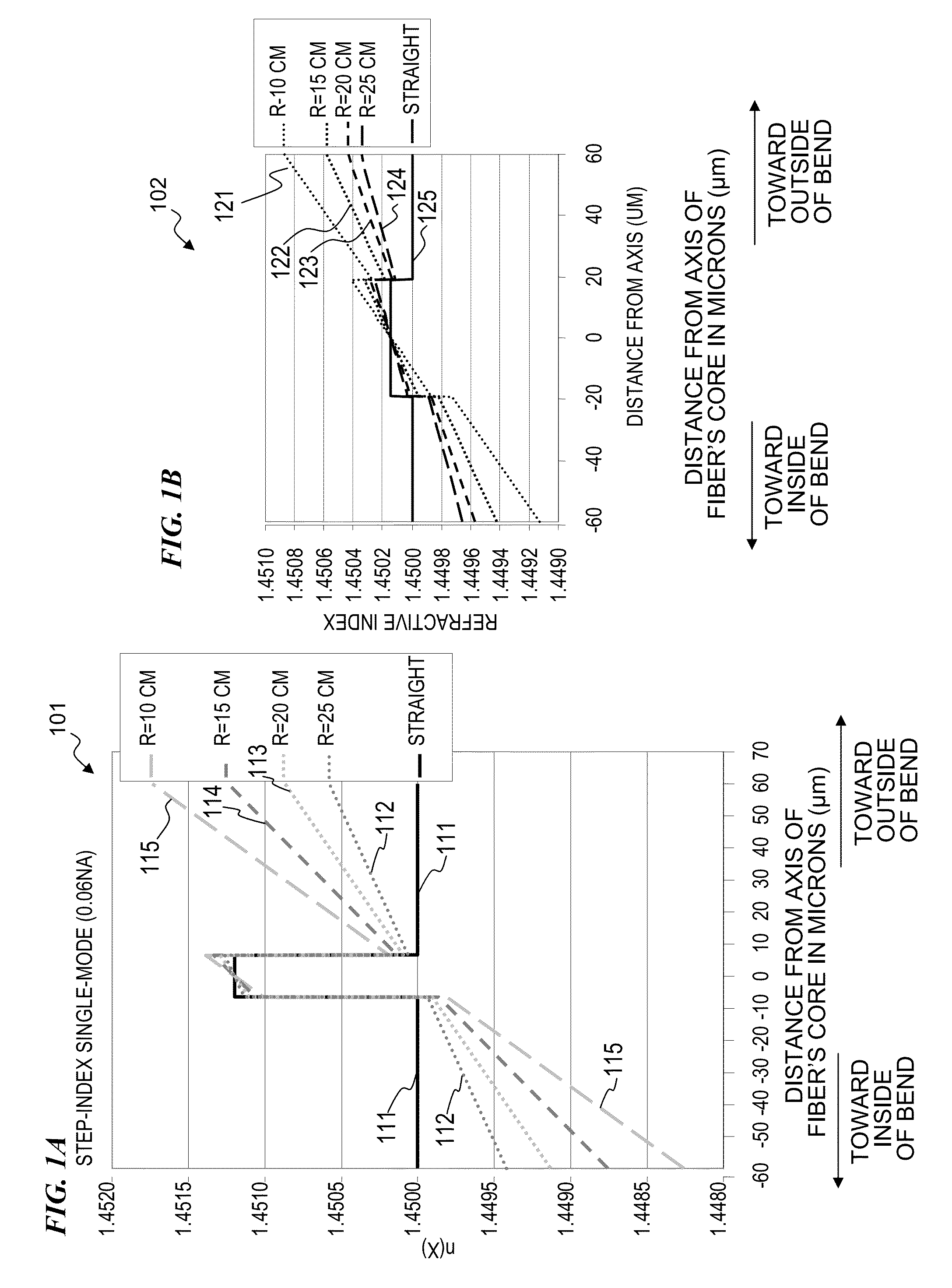 Method and apparatus for compensating for and using mode-profile distortions caused by bending optical fibers
