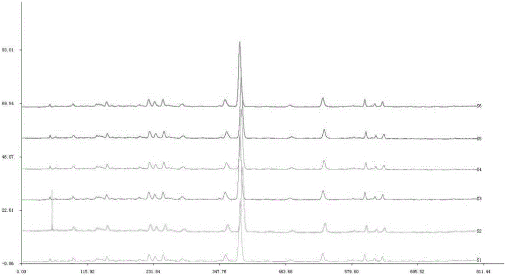 HPLC fingerprint spectrum of pouzolzia zeylanica var. microphylla medicinal material or general flavonoids of pouzolzia zeylanica var. microphylla and building method and application of HPLC fingerprint spectrum
