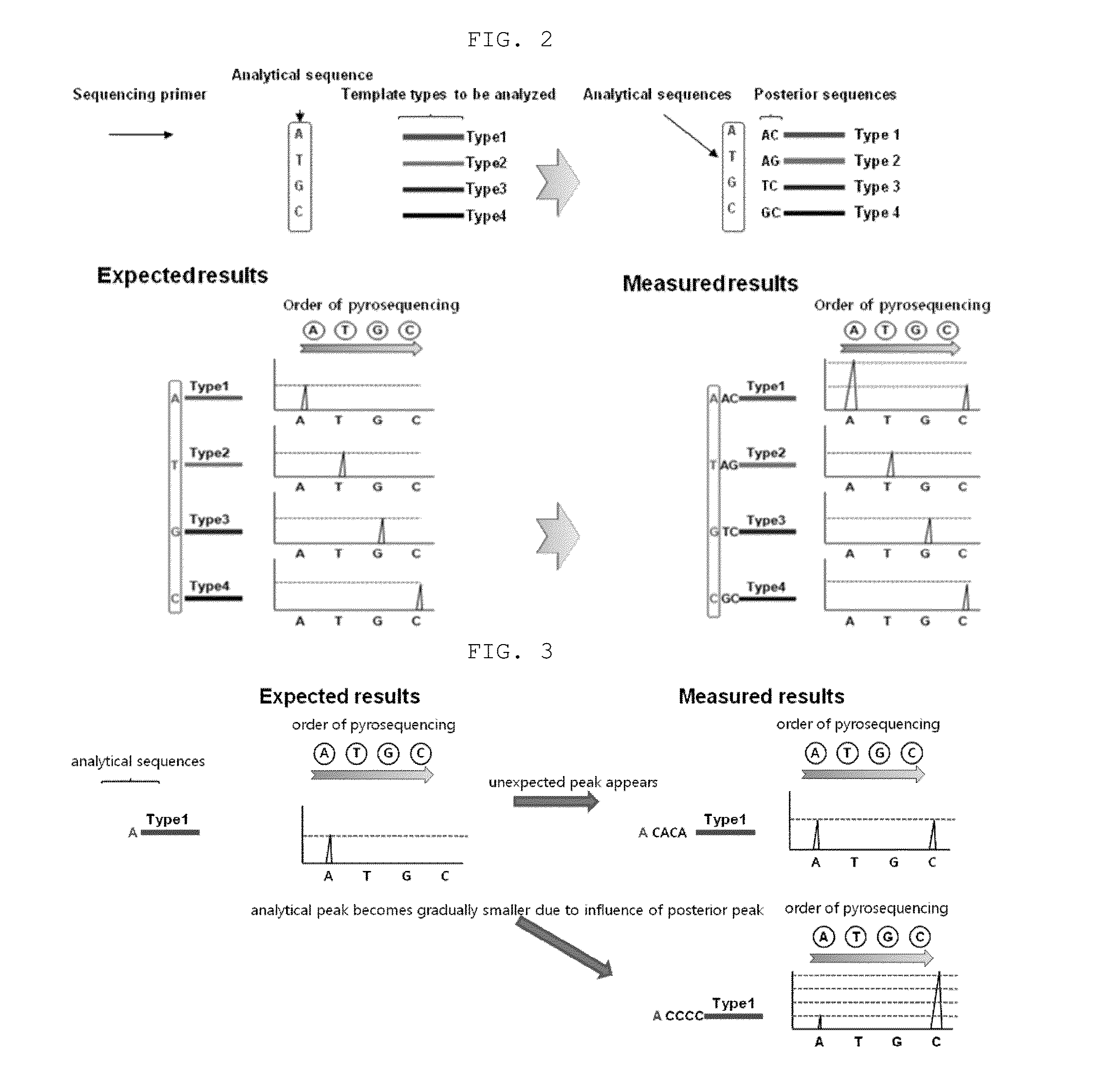 Genotyping method