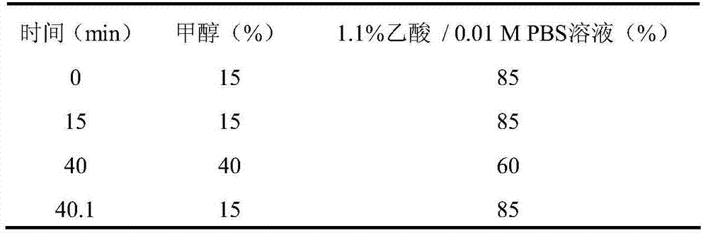 Complex immunoaffinity column for purifying difloxacin and sulfonamides as well as preparation method and application of complex immunoaffinity column