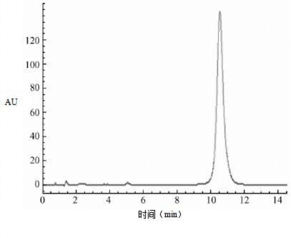 Complex immunoaffinity column for purifying difloxacin and sulfonamides as well as preparation method and application of complex immunoaffinity column