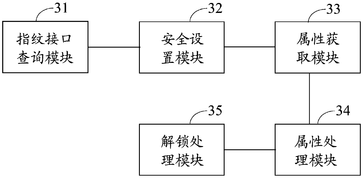 Method, device and electronic equipment for setting lock screen password