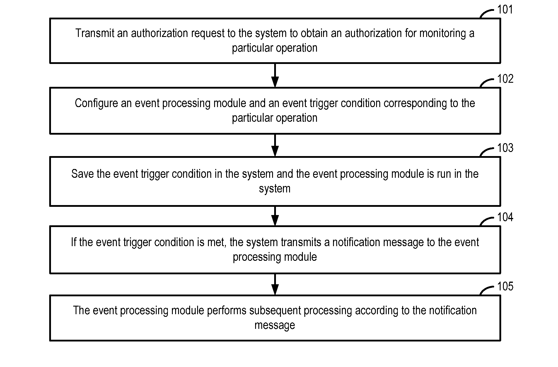 Method and apparatus for monitoring a predefined operation in a mobile terminal