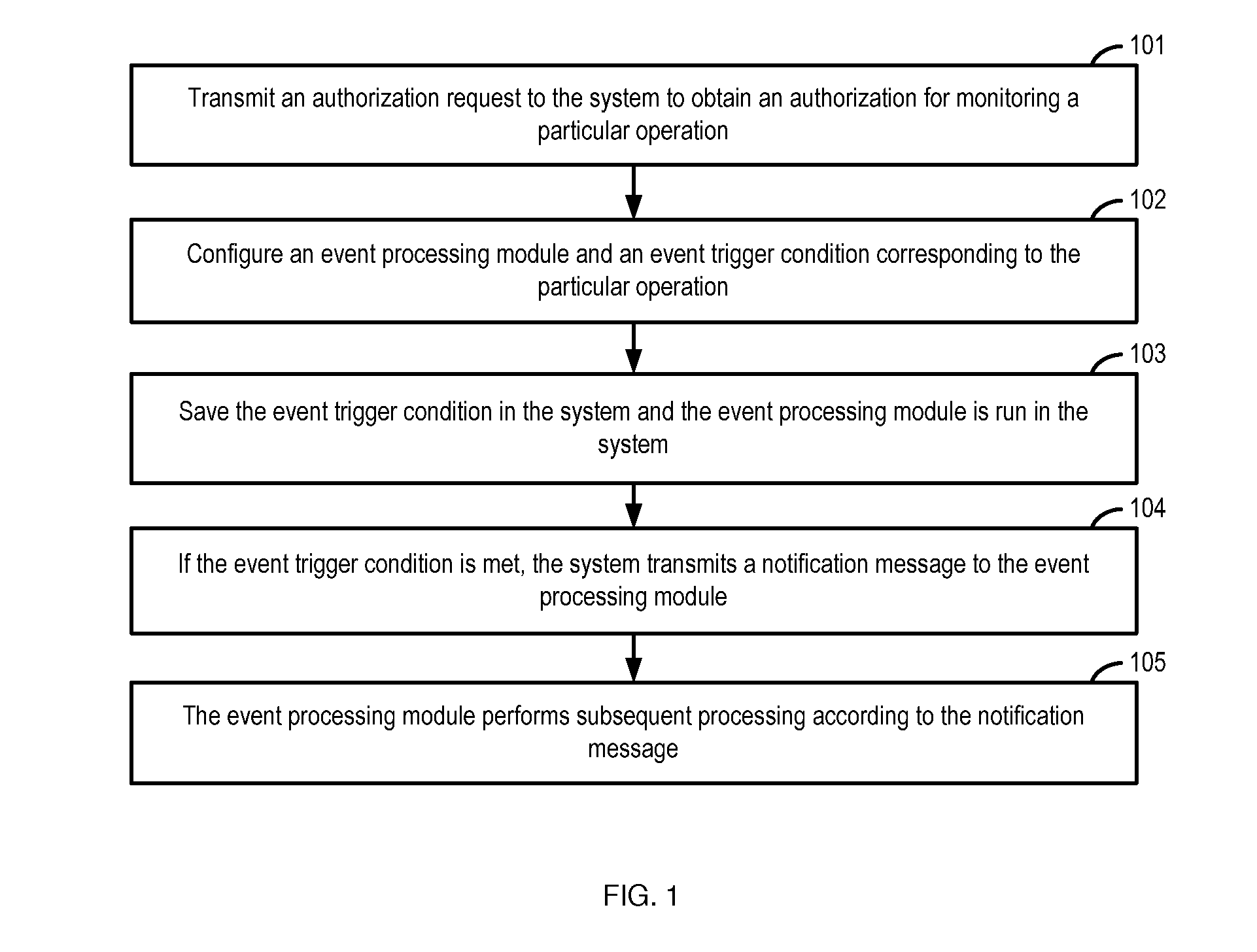 Method and apparatus for monitoring a predefined operation in a mobile terminal