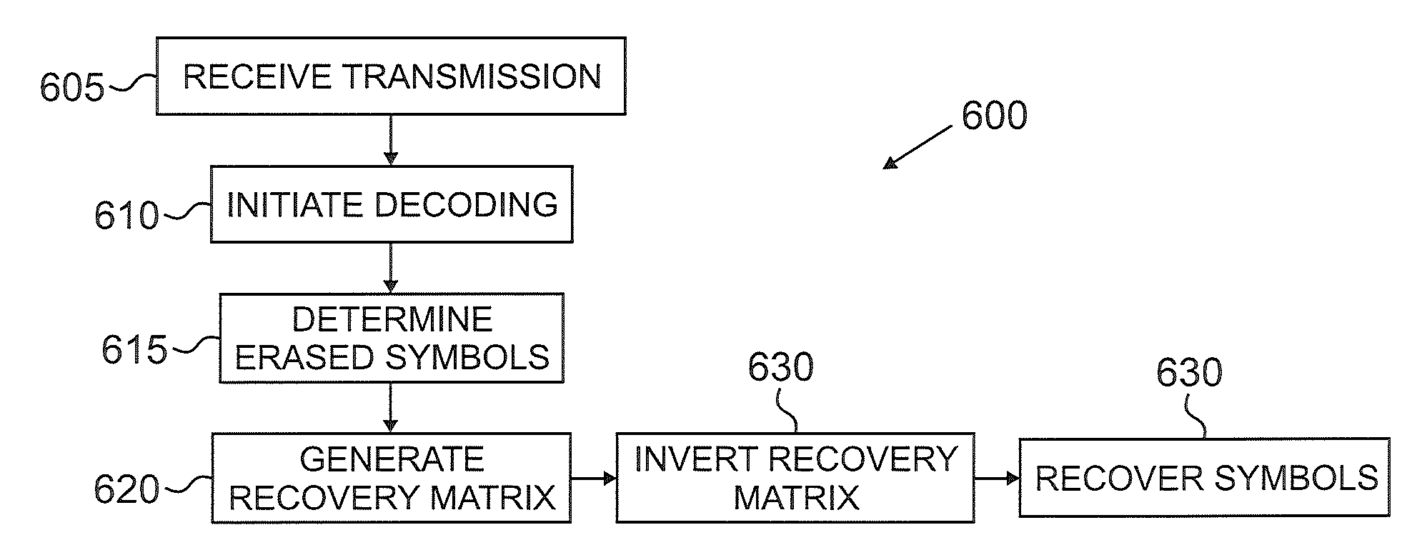Single-stage decoder for raptor codes
