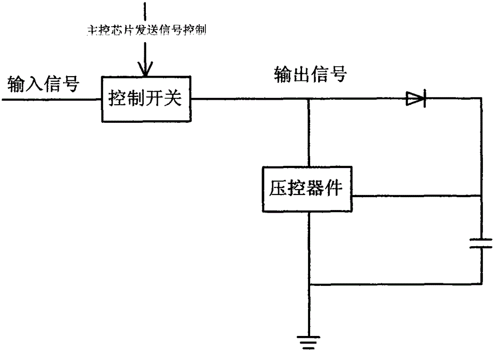 Input signal protection circuit based on power carrier communication