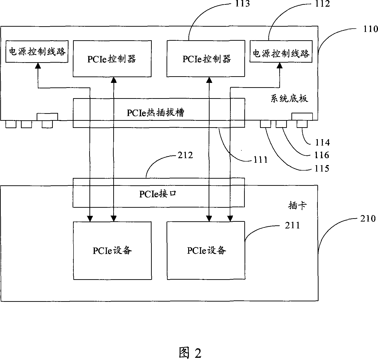 Method and device for implementing peripheral element interface accelerate bus inserted card hot-plug