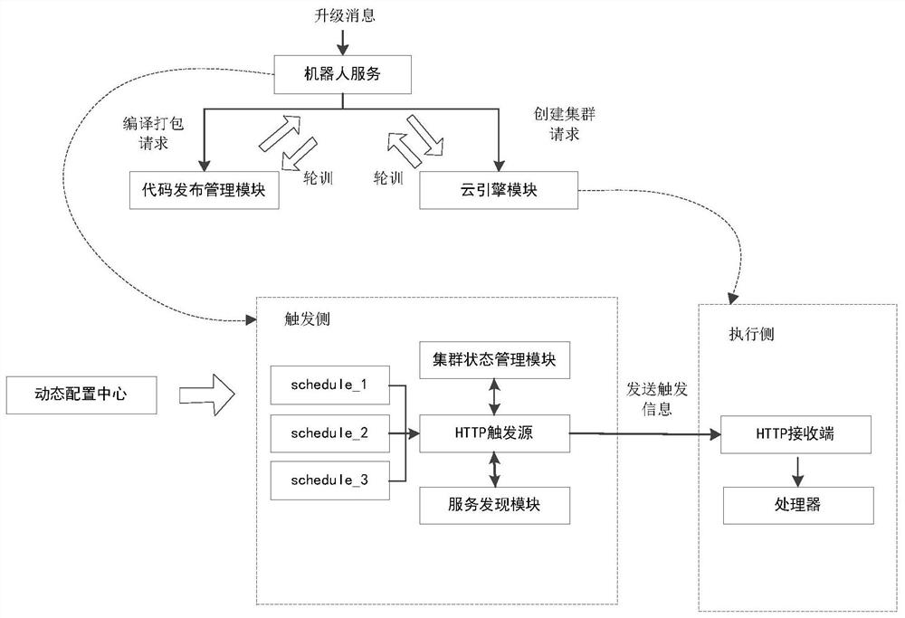 Task processing method and device, equipment and medium