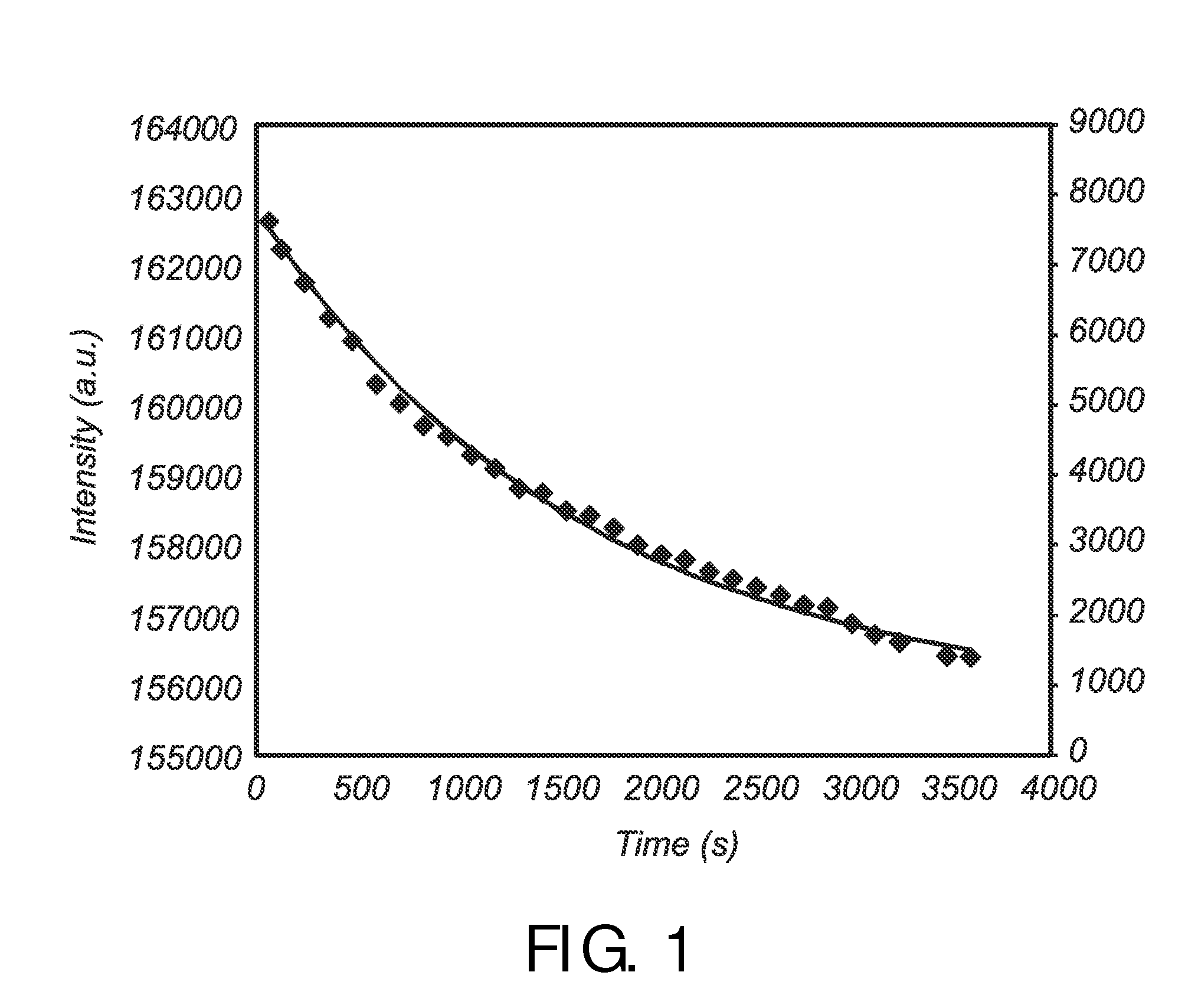 Light-emitting arrangement with organic phosphor