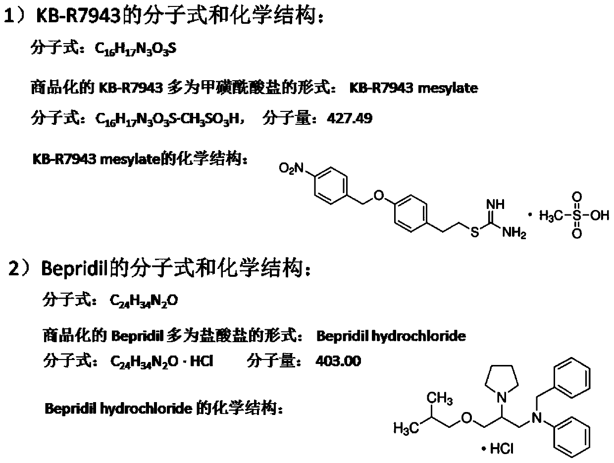 Application of kb-r7943 or bepridil in the preparation of medicine for treating glioma