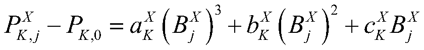 Magnetic bias test and system-level compensation method for laser gyro inertial navigation system