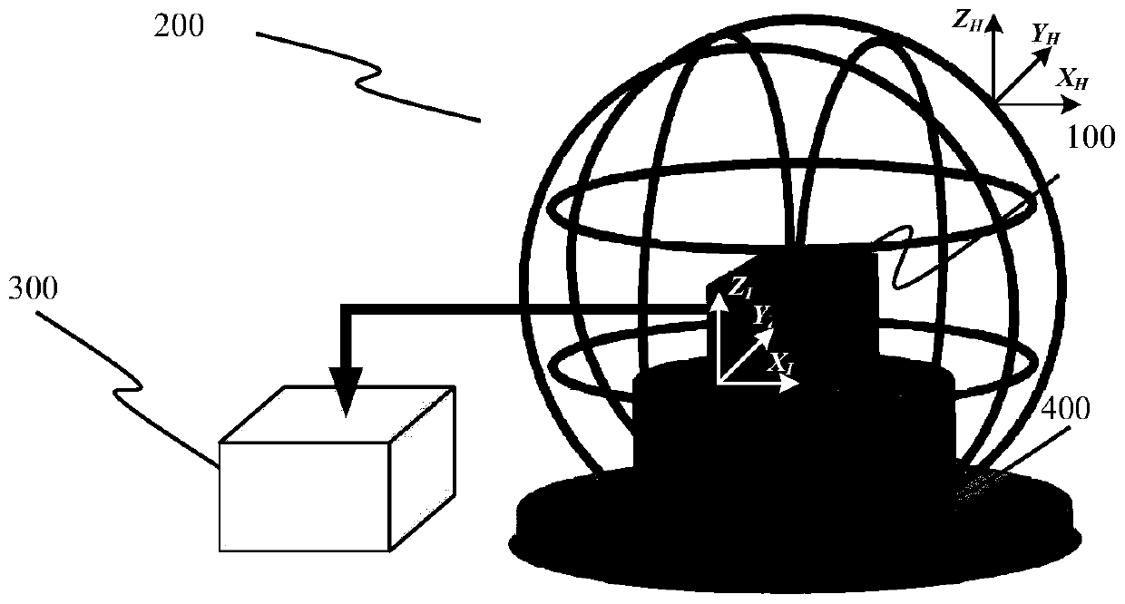 Magnetic bias test and system-level compensation method for laser gyro inertial navigation system