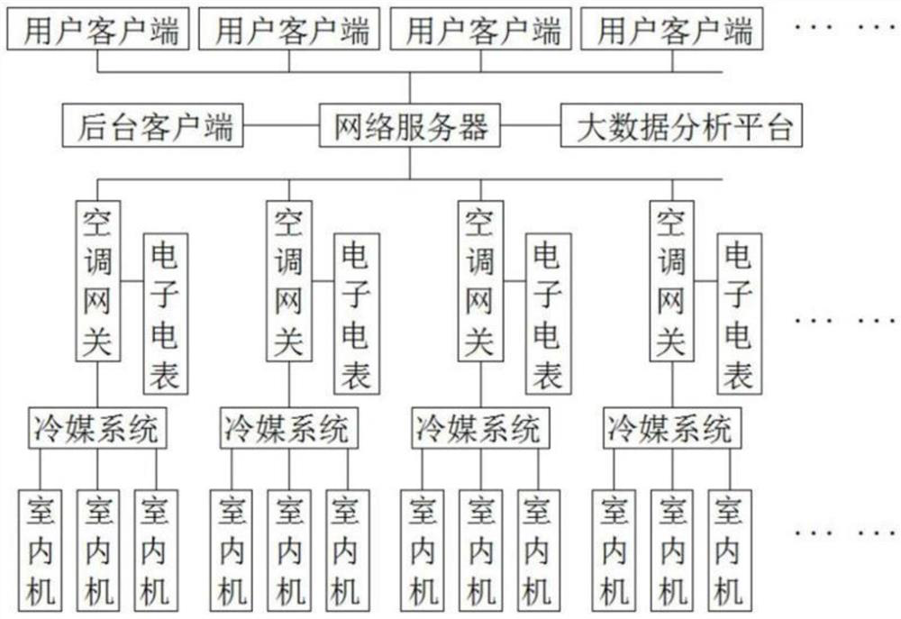 Network centralized control system for renting central air conditioner