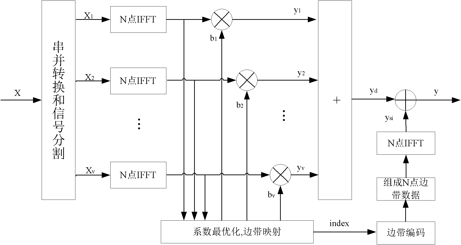Method for reducing peak to average power ratio of OFDM signal