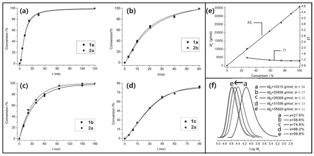 1,3-piperlene alternating copolymer based cyclized compound and preparation method thereof