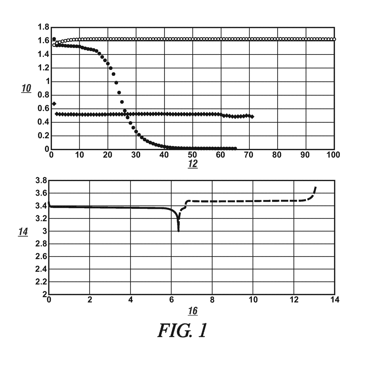 Fluorinated ether as electrolyte co-solvent for lithium metal based anode