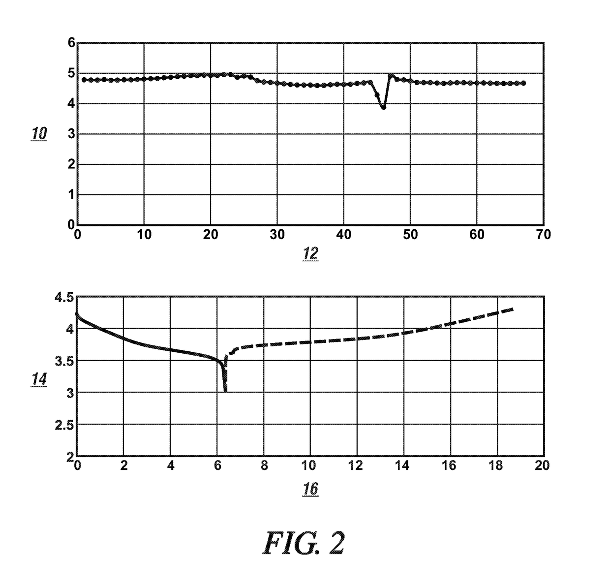 Fluorinated ether as electrolyte co-solvent for lithium metal based anode