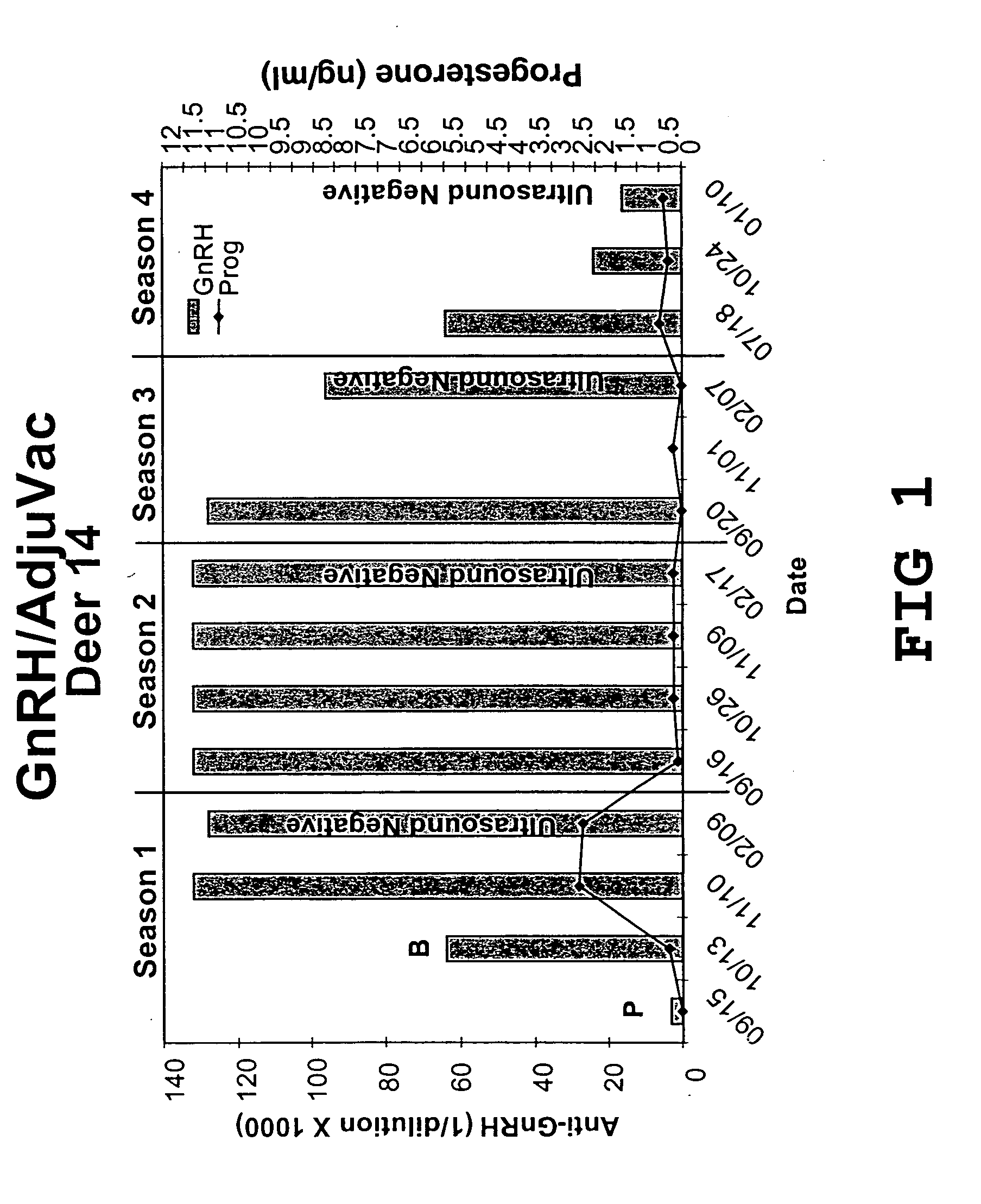 Vaccine compositions and adjuvant