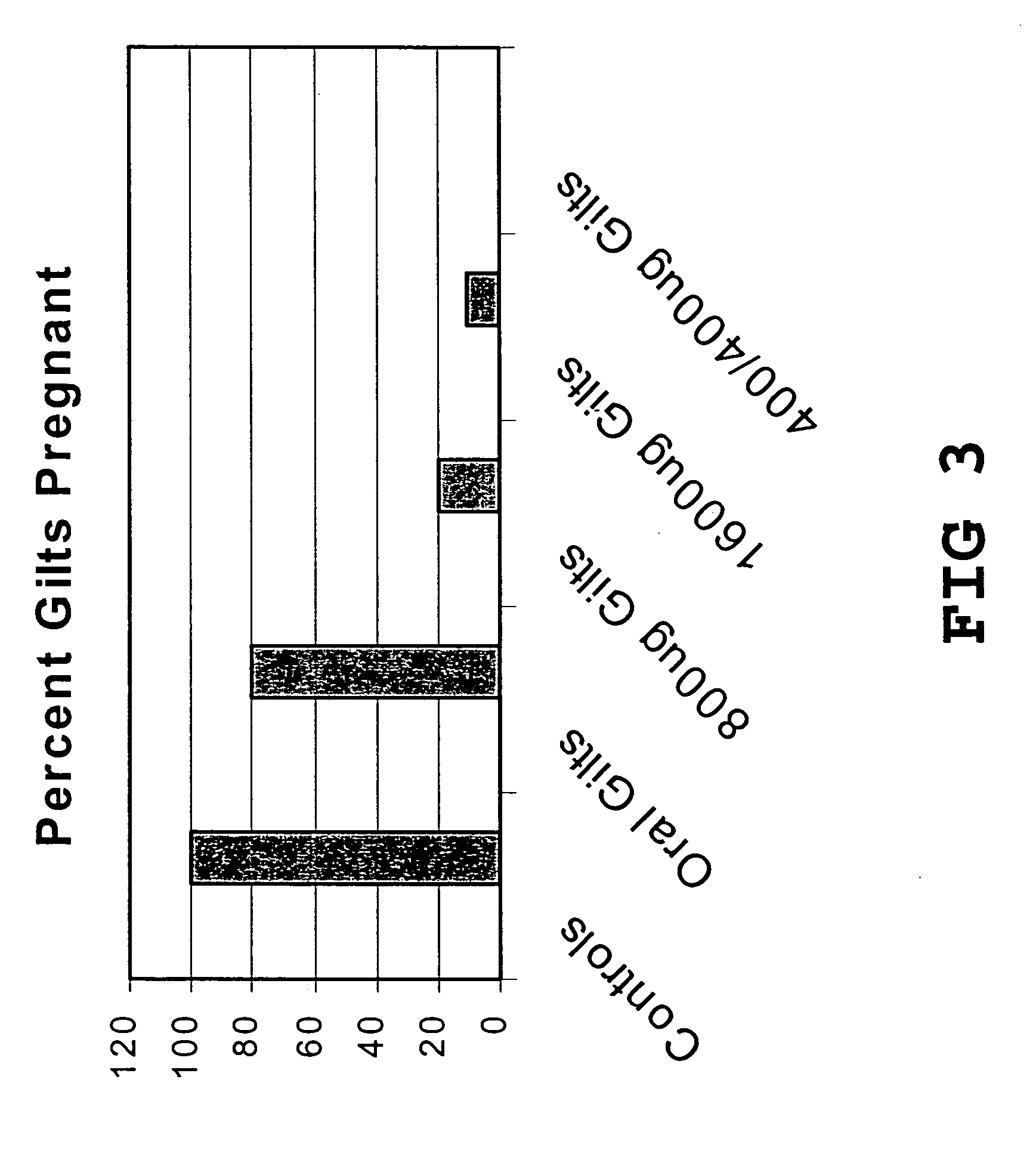 Vaccine compositions and adjuvant