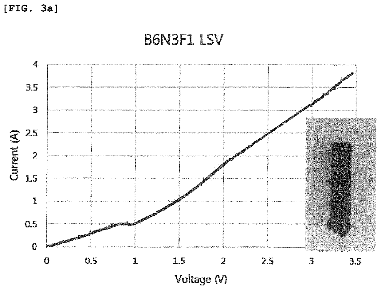 Reduced iron production method using electrowinning method, and reduced iron produced thereby