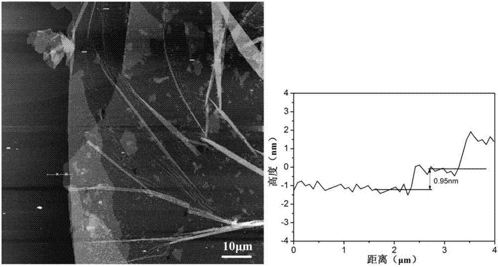 A method and device for producing kilogram-scale large-diameter graphite oxide/graphene oxide