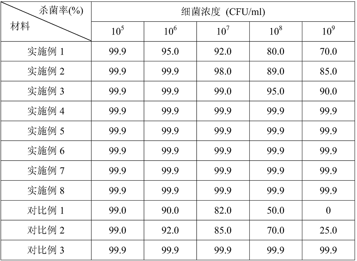 Medical antibacterial austenite stainless steel applied to field of oral cavities