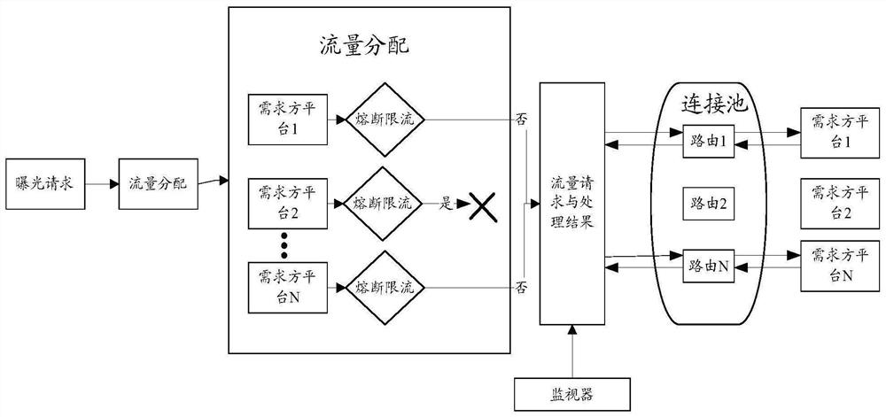 Data processing method and device, equipment and medium