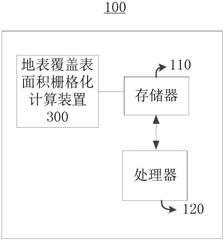 Surface cover surface area raster calculation method and device