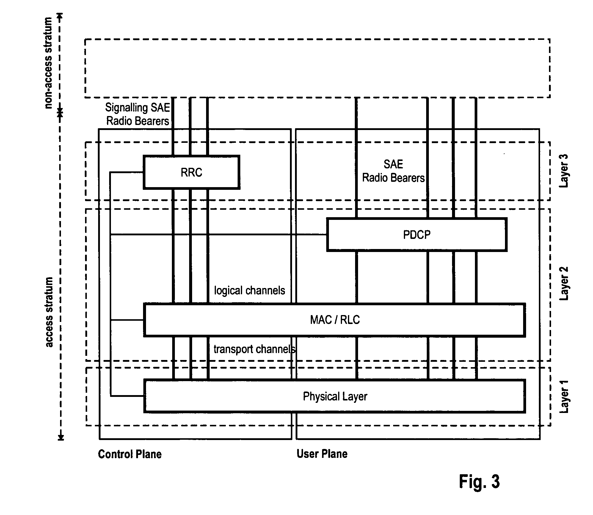 Transmission and reception of system information upon changing connectivity or point of attachment in a mobile communication system